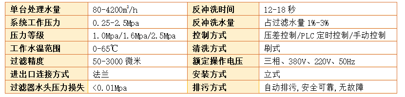 全自動刷式過濾器過濾精度