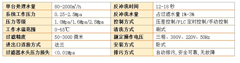 全自動刷式過濾器過濾精度