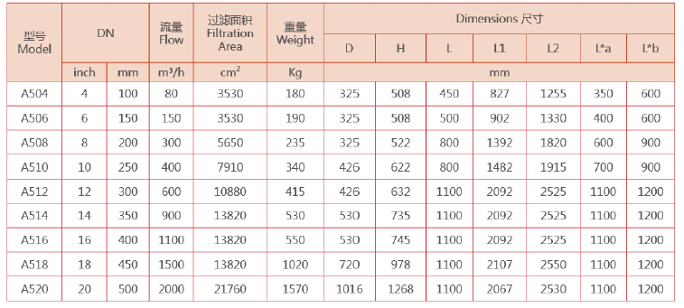 全自動刷式過濾器外形尺寸表