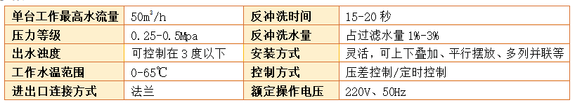 砂濾器過濾精度