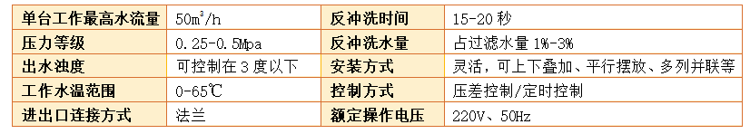 工業(yè)淺層砂過濾器過濾精度