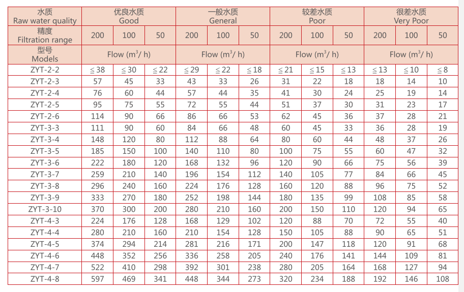 疊片過濾器選型