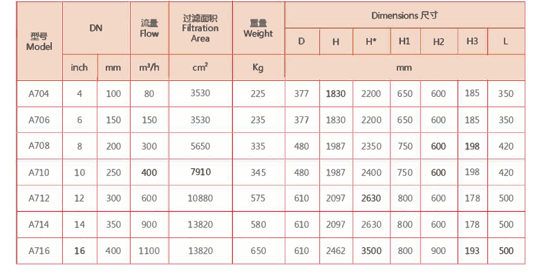 刷式過濾器選型