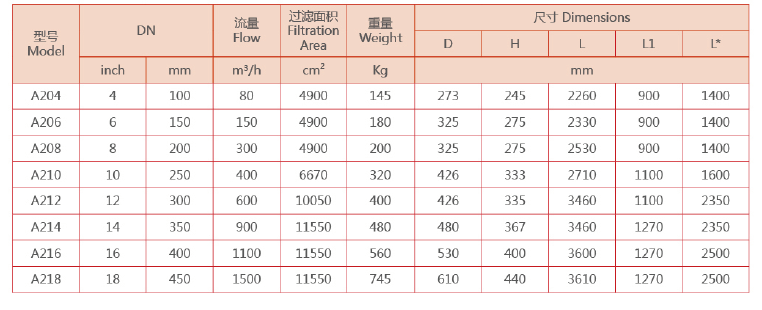 吸式自清洗過濾器選型