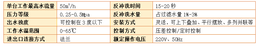 砂濾器選型