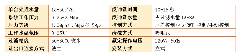自清洗過濾器過濾精度
