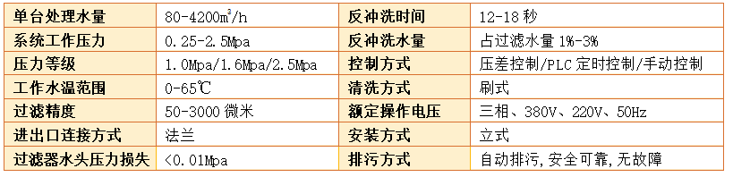 刷式過濾器過濾精度
