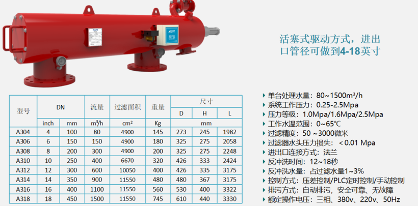 自清洗過(guò)濾器過(guò)濾精度