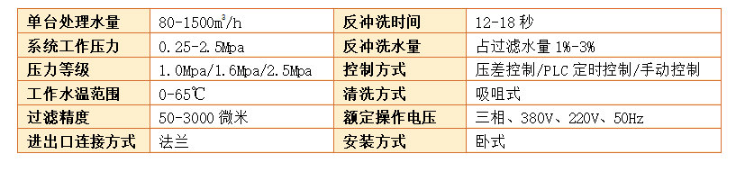 吸式自清洗過濾器過濾精度