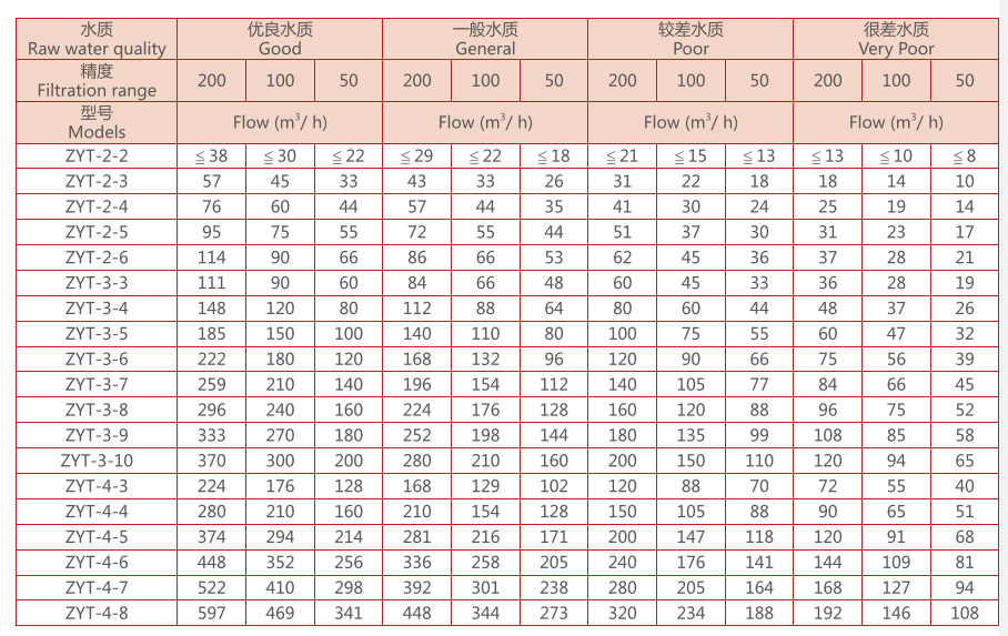 疊片過(guò)濾器選型