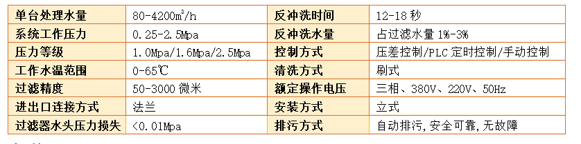 立式自清洗過濾器過濾精度