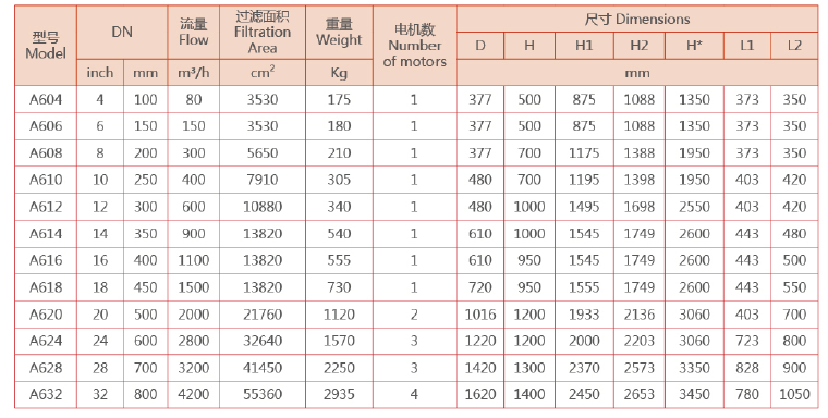 立式自清洗過濾器選型