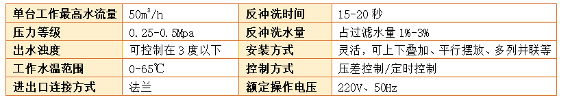 　砂濾器過(guò)濾精度