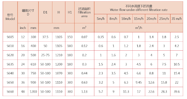 砂濾器選型
