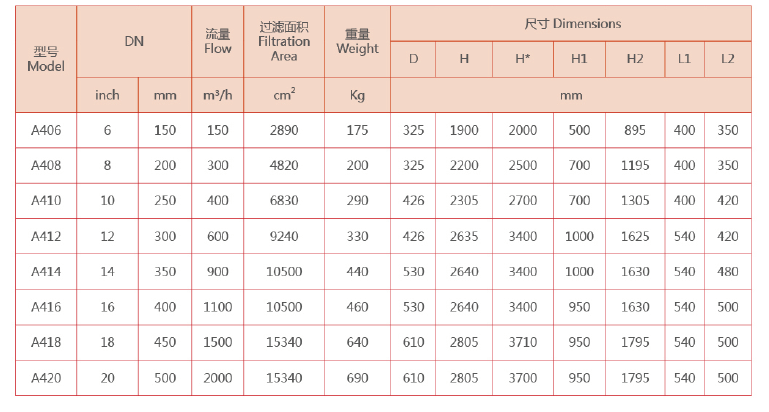 自清洗過濾器設備選型