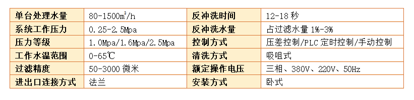 反沖洗過濾器過濾精度