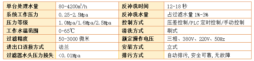 刷式全自動清洗過濾器過濾精度