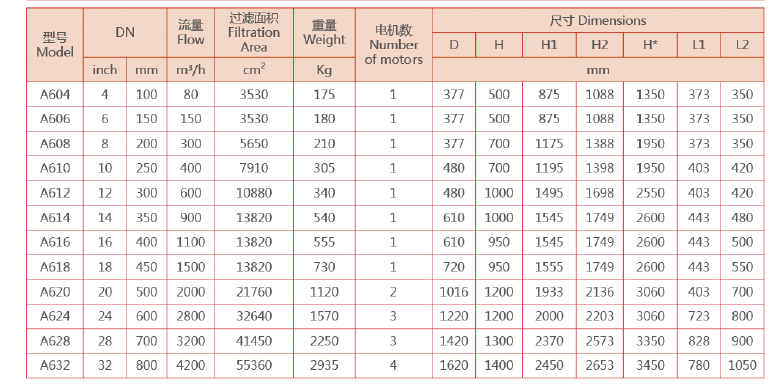 刷式全自動清洗過濾器選型