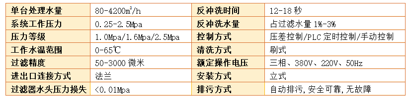 電動刷式自清洗水過濾器（全自動）技術參數