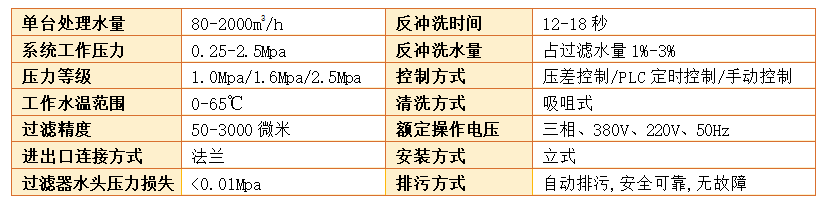 吸式自清洗過濾器過濾精度