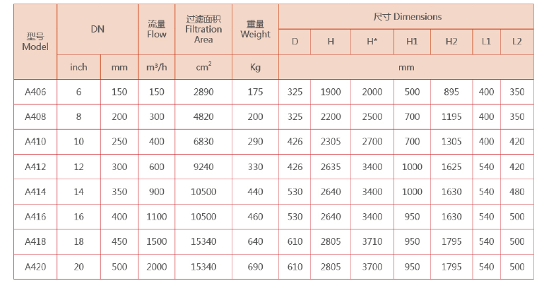 吸式自清洗過濾器選型