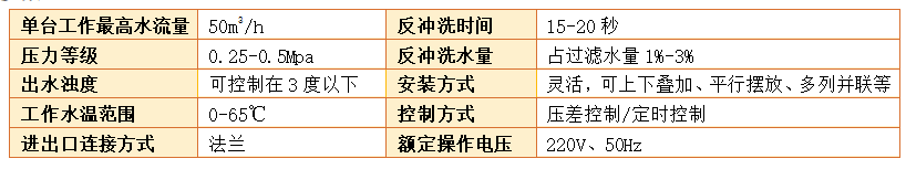 石英砂過濾器過濾精度