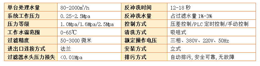 吸咀式過濾精度