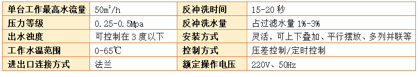 工業淺層砂過濾器過濾精度