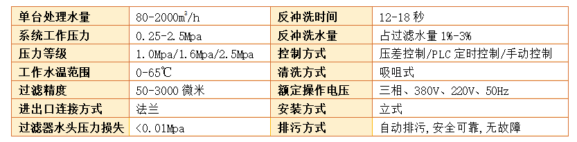 立式自清洗過濾器過濾精度
