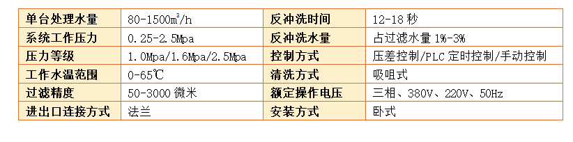 反沖洗過濾器設備過濾精度
