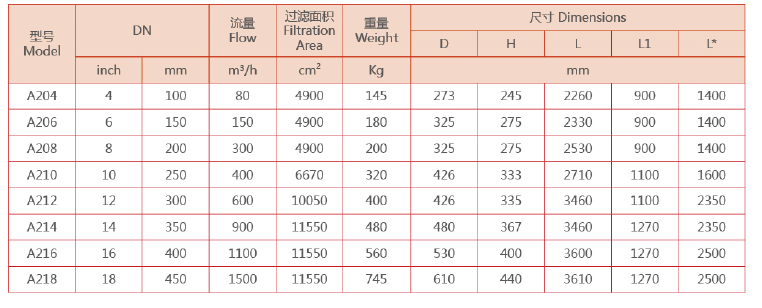 反沖洗過濾器設備選型