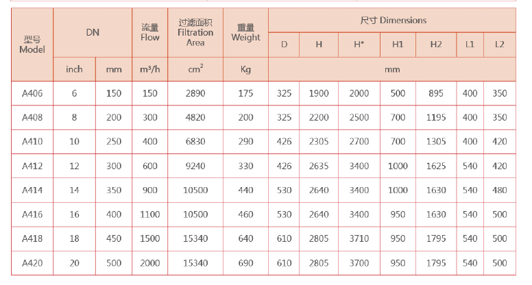 吸吮式自清洗過濾器選型