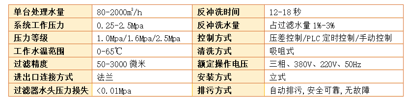 吸吮式自清洗過濾器過濾精度