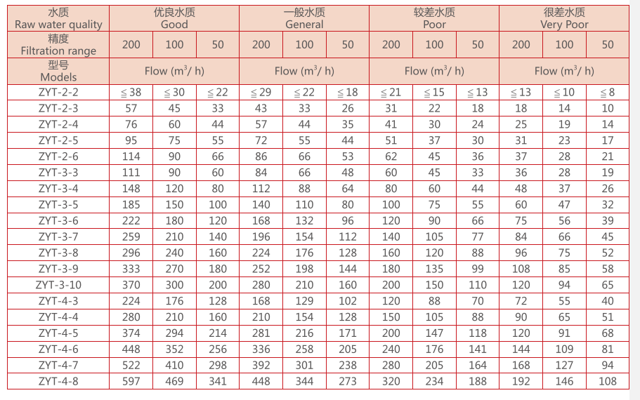 疊片過濾器選型