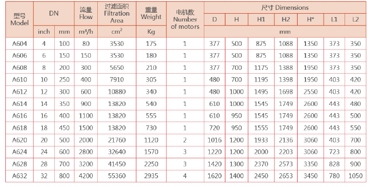 刮刷式自清洗過濾器選型