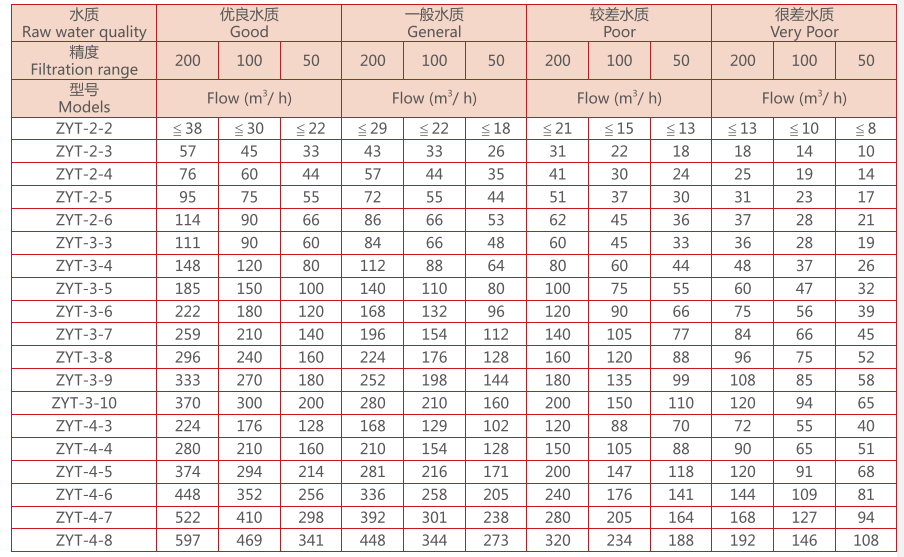 疊片過濾器選型參數