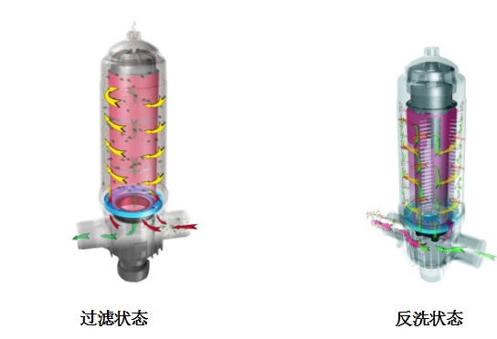 疊片過濾器工作原理