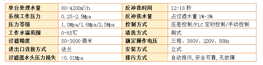 電動(dòng)刷式自清洗過濾器過濾精度
