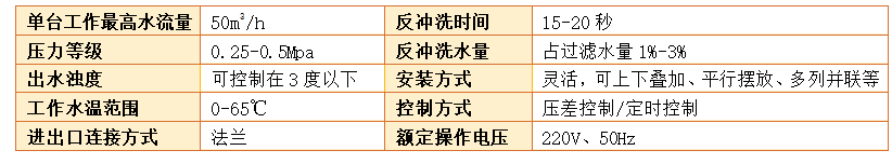 工業淺層砂過濾器過濾精度