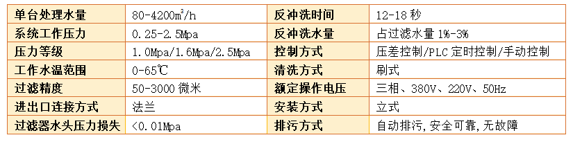 立式自清洗過濾器過濾精度
