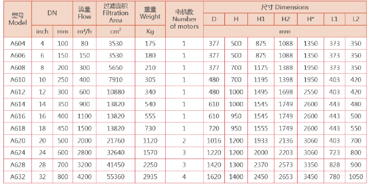 立式自清洗過濾器選型參數