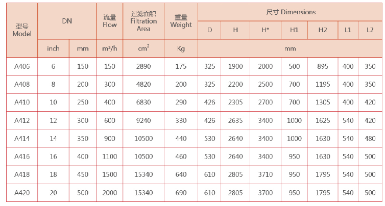 吸式自清洗過濾器選型