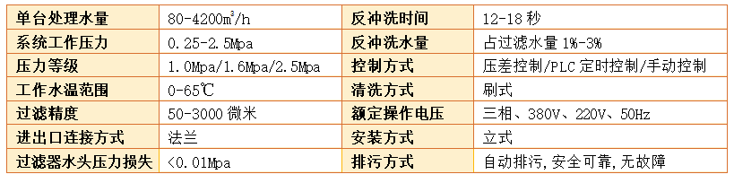 刷式過濾器過濾精度