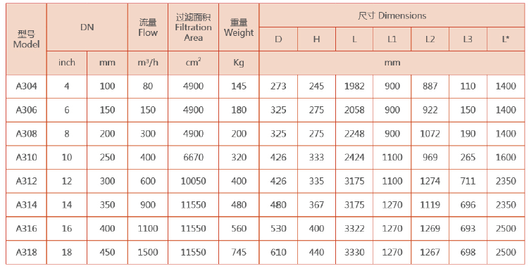 吸吮式自清洗過濾器選型