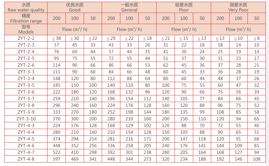 疊片過濾器選型