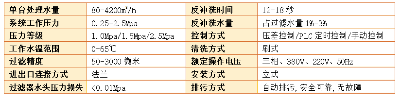 立式自清洗過濾器過濾精度