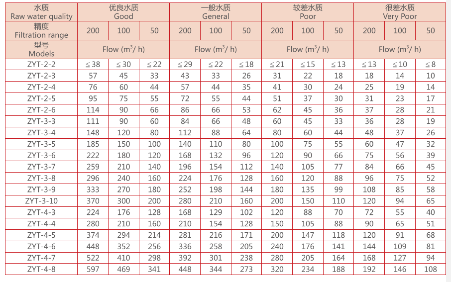 疊片過(guò)濾器選型