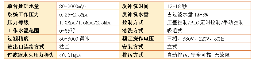 自清洗過濾器過濾精度