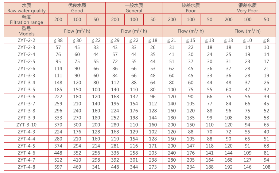 疊片過濾器選型