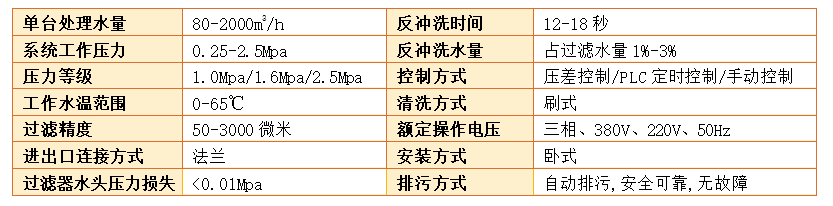 刷式過濾器過濾精度
